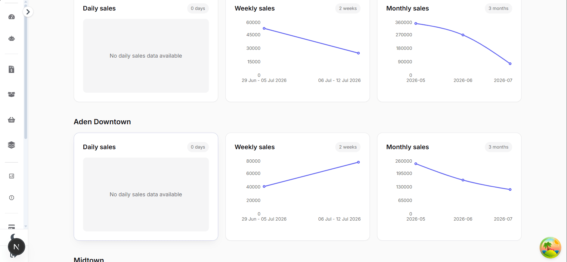 Adeera Business OS — Multi-Branch Sales Trends