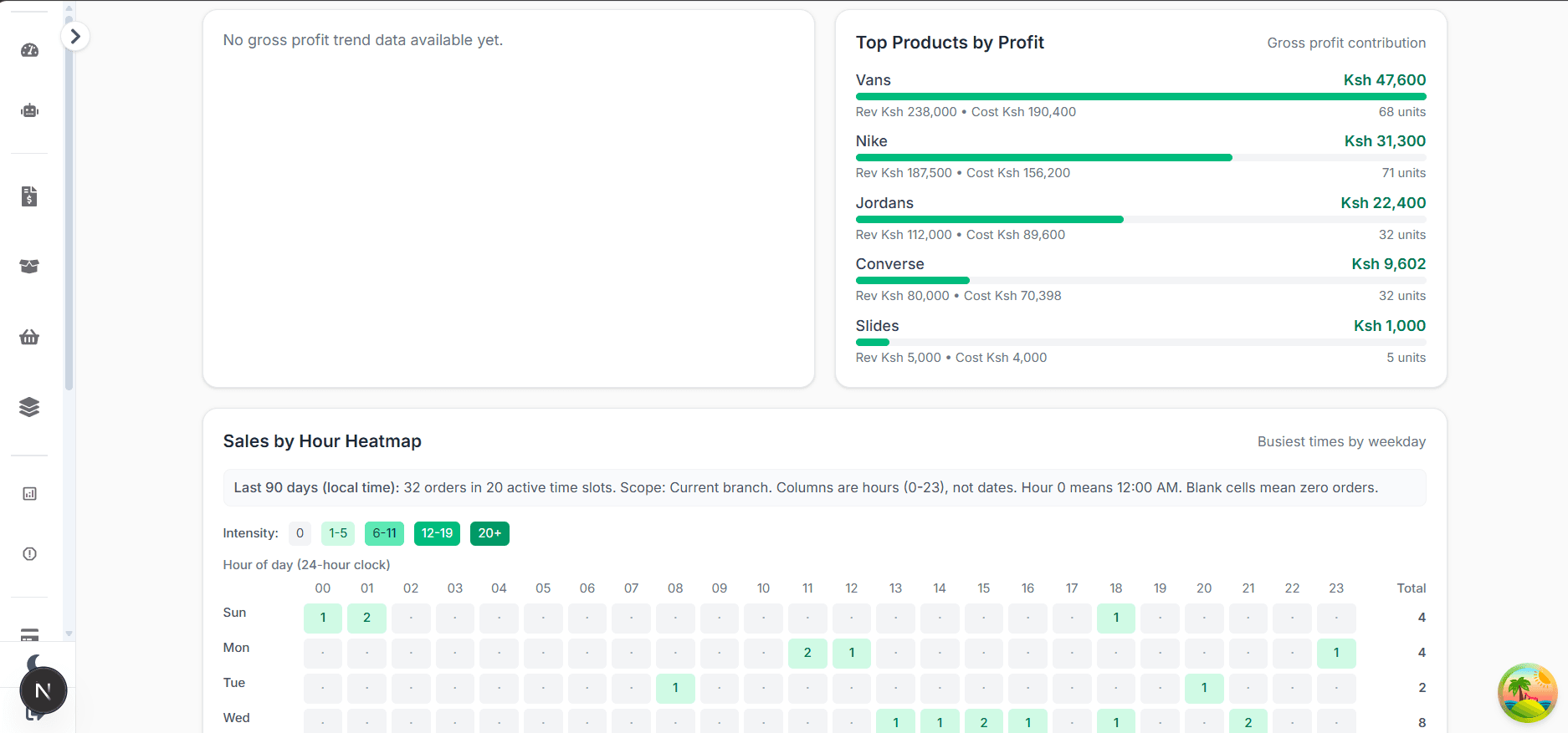 Adeera Business OS — Profit Insights & Sales Heatmap
