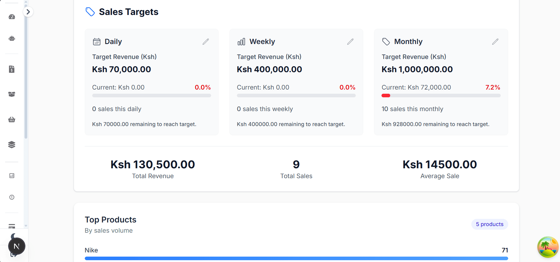 Adeera Business OS — Sales Targets & Top Products